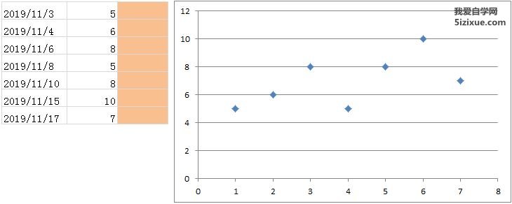 Excel散点图制作X轴坐标为日期