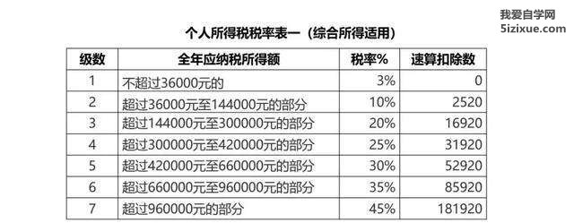 
		个人所得税如何退税？退税流程,个税多退少补	