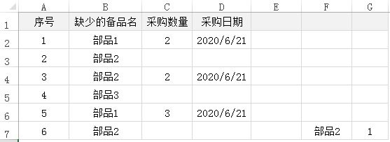 
		Excel countifs统计不等于空的单元格数量	