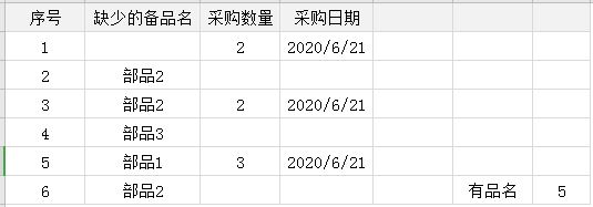 
		sumif条件统计判断非空单元格	