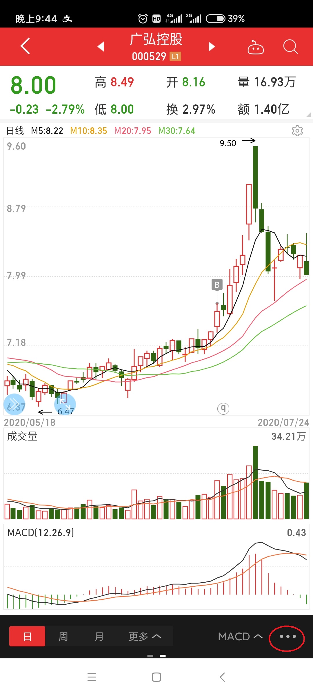 K线设置教程