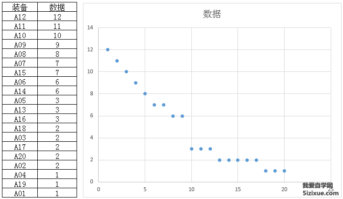 
		将Excel中的数据随机打乱重新排序	