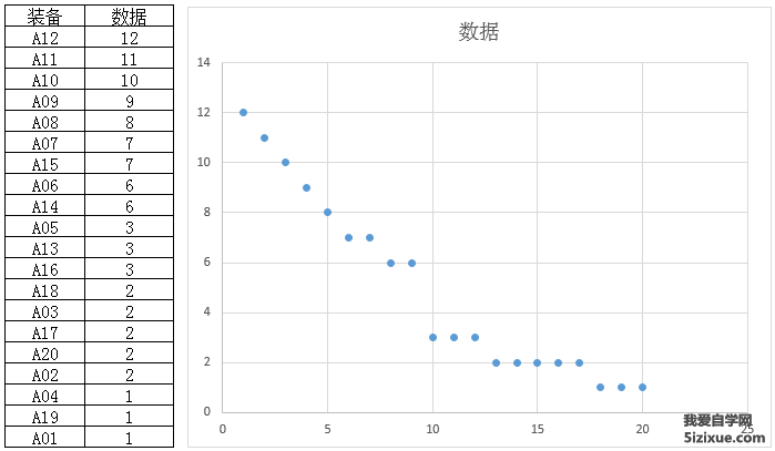 将Excel中的数据随机打乱重新排序