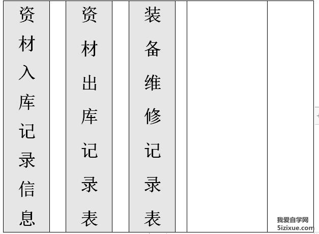 
		利用WPS文字文稿制作竖列标签	