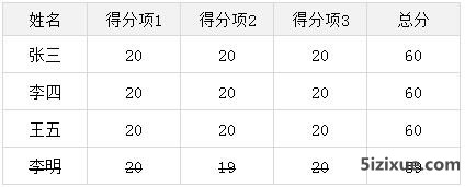 
		Excel单元格文字添加删除线效果	
