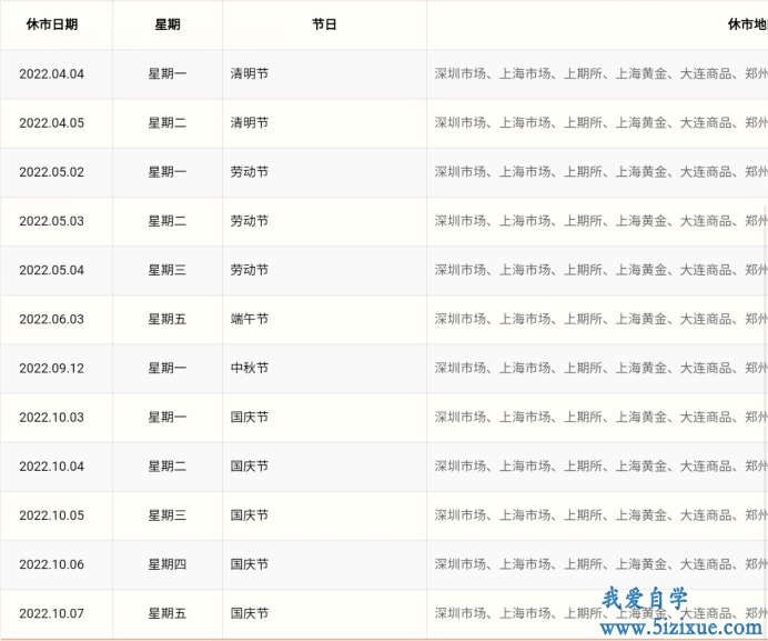 
		22年中国股市休市安排表 沪股通休市安排表	