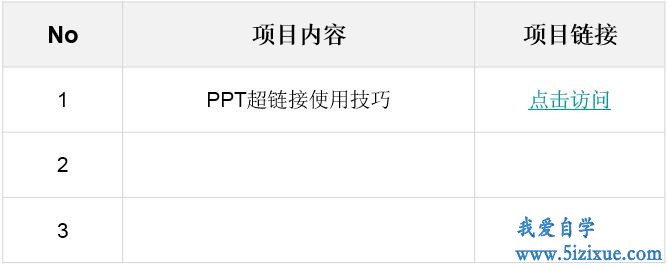 
		如何取消PPT超链接的下划线	