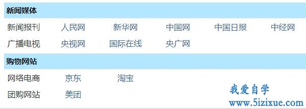 
		thinkphp通过循环输出栏目分类和文章 三层循环	