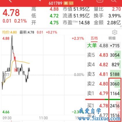 
		手机同花顺买卖委托挡如何显示金额	