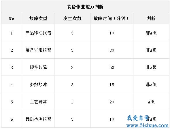 Excel if函数与and、or函数嵌套使用实例