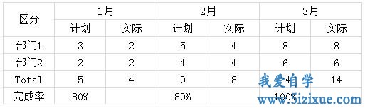 Excel如何制作2个堆积柱状图加折线图对比图形