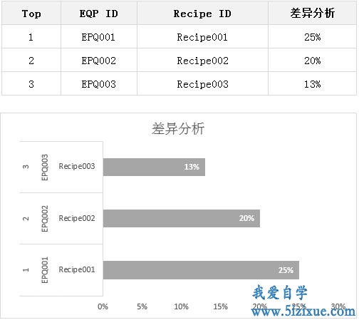 Excel条形图高低顺序更换方法技巧