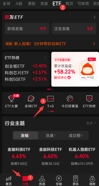支持T+0的ETF投资标的及如何查询ETF产品
